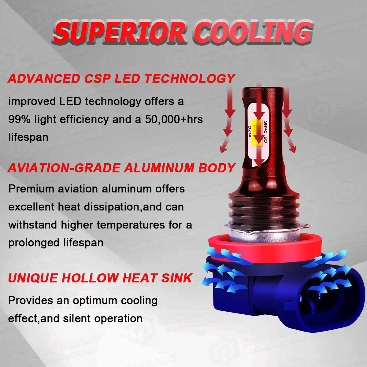 For Toyota Auris Front Fog Light Bulb LED H11 6000K White Fog Lamp 2pcs, photo 7
