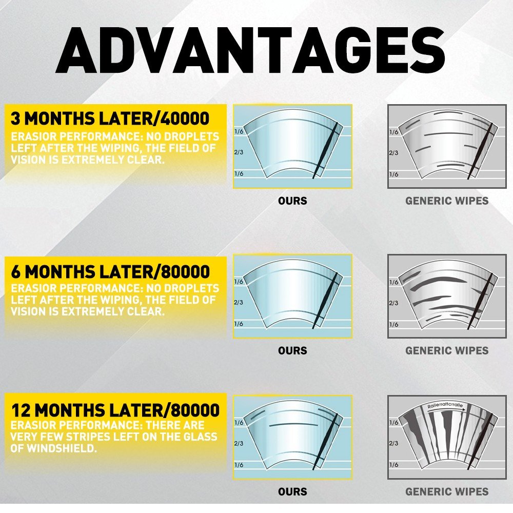 3x Front & Rear Windscreen Wiper Blade Set For Hyundai i30 2012-2017 26" 14" 13", photo 10