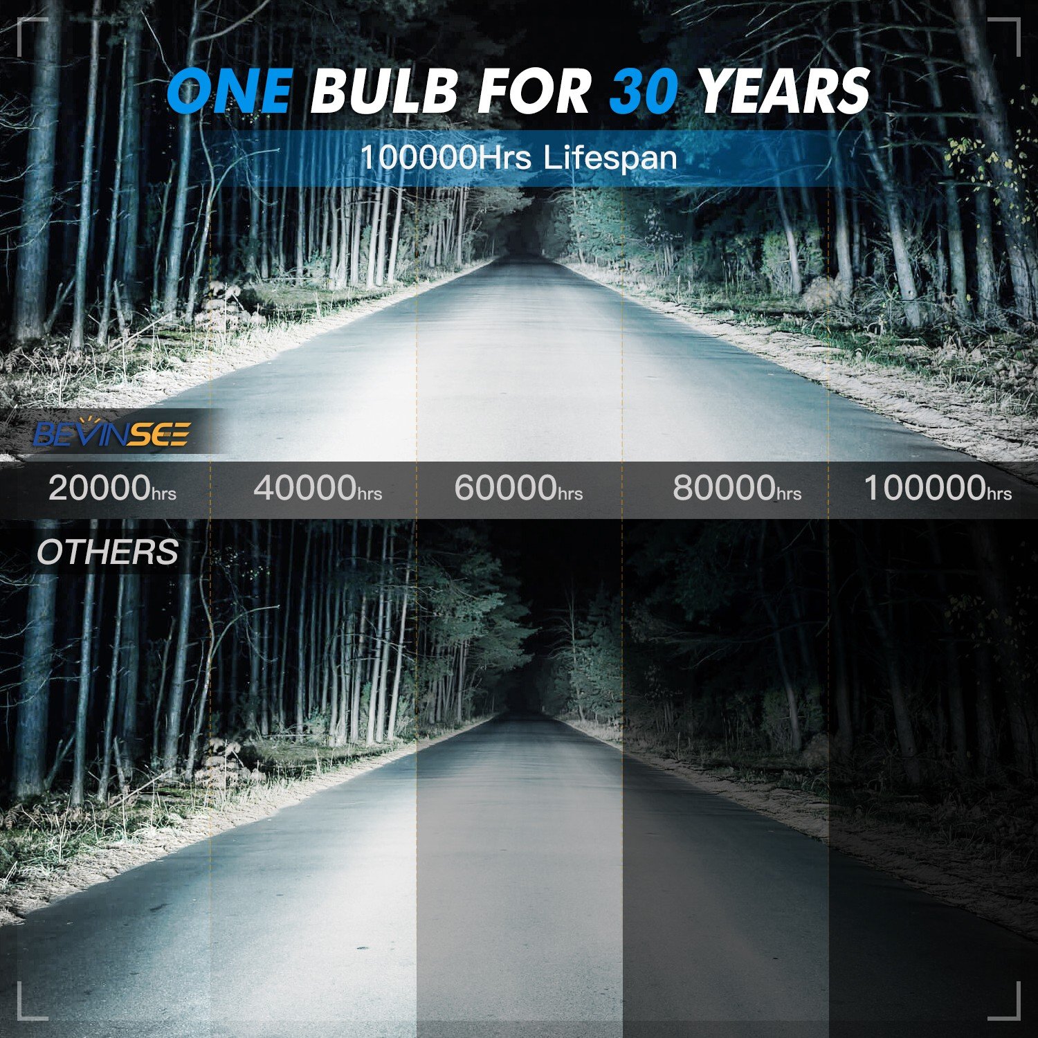 BEVINSEE 2x H7 LED Headlight Bulbs Canbus Error Free 22000LM Bright White Light, photo 5